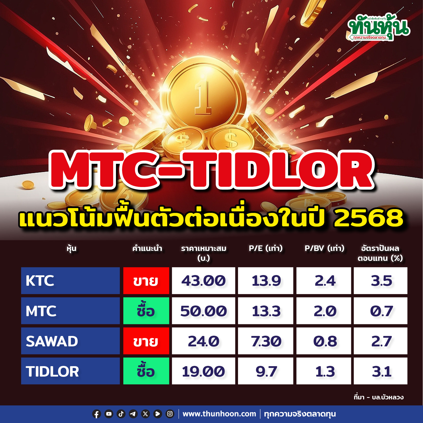 MTC-TIDLOR แนวโน้มฟื้นตัวต่อเนื่องในปี 2568